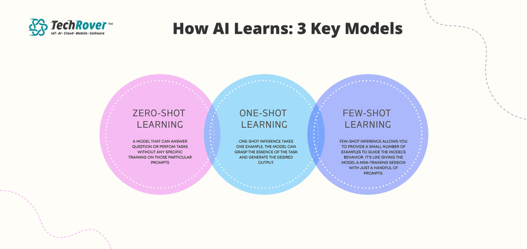 How LLM’s Work: Understanding the AI Revolution 3 LLM’s